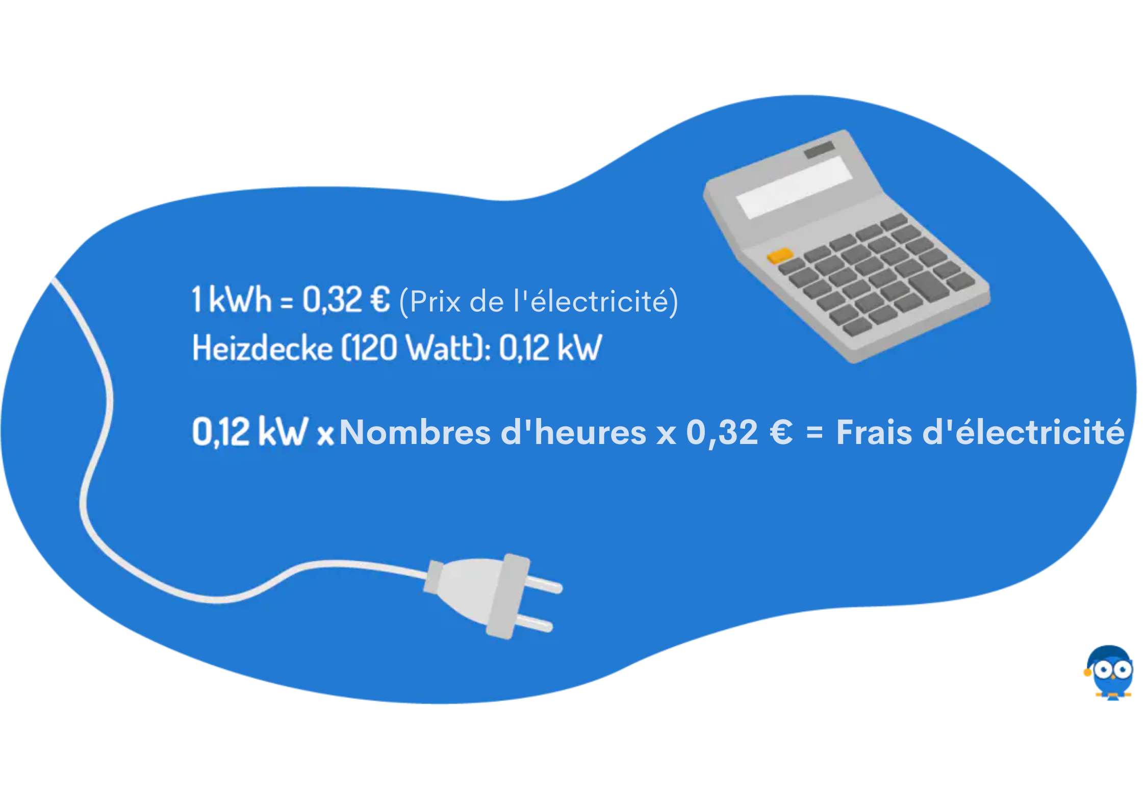 consommation electrique couverture chauffante